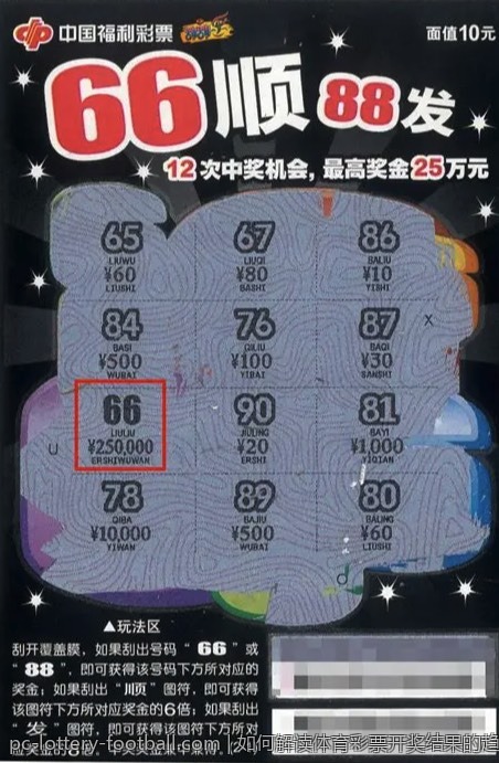体育彩票开奖结果与彩票玩法的关系